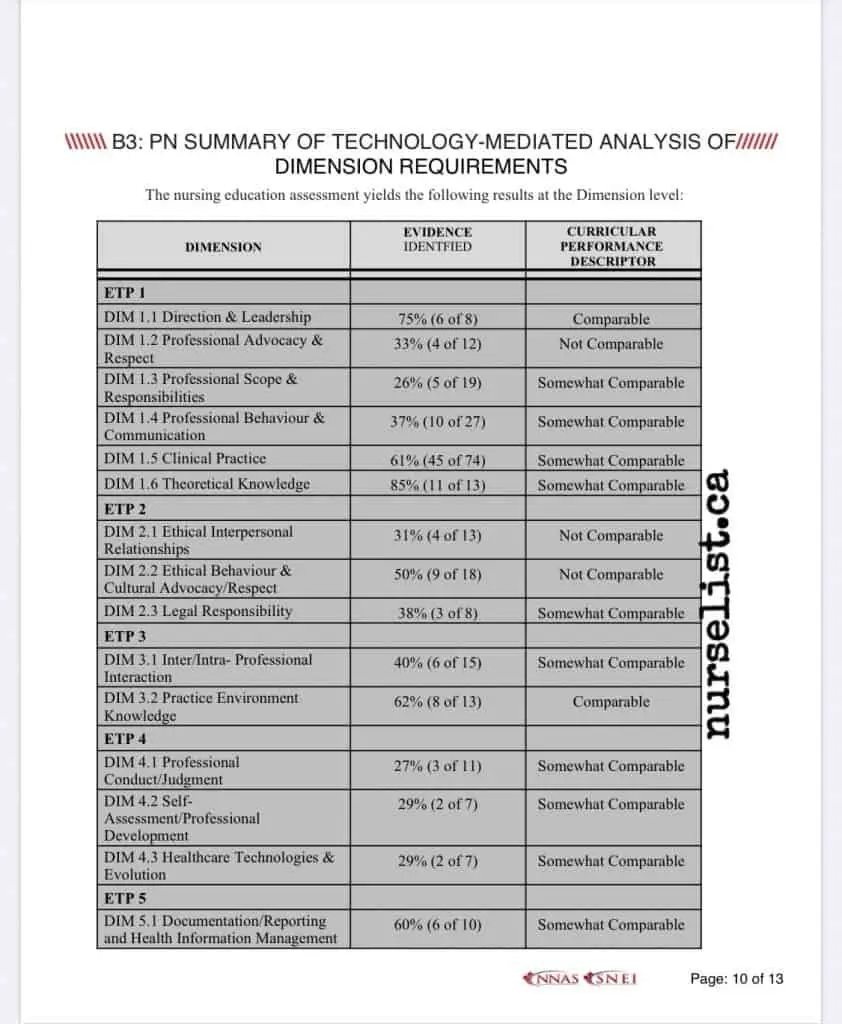 comparable nnas result